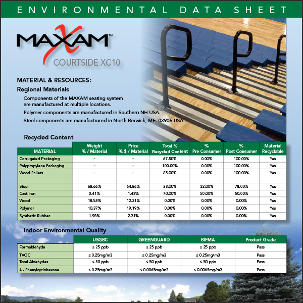 MAXAM environmental data sheet